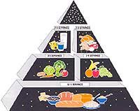 La pirámide variará con las nuevas recomendaciones
